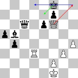 Setup 2 and its solution.